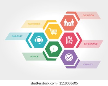 SERVICE INFOGRAPHIC CONCEPT