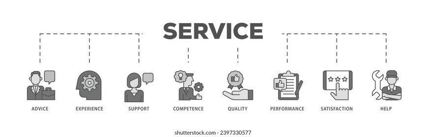 Proceso de flujo de iconos de infografía de servicio que consiste en consejos, experiencia, soporte, competencia, calidad, rendimiento, satisfacción, ayuda y icono del centro de llamadas en directo y fácil de editar