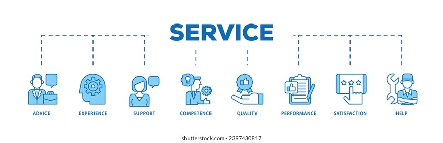Service infographic icon flow process which consists of advice, experience, support, competence, quality, performance, satisfaction, help, and call center icon live stroke and easy to edit
