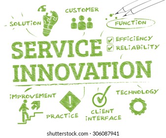 service innovation. Chart with keywords and icons