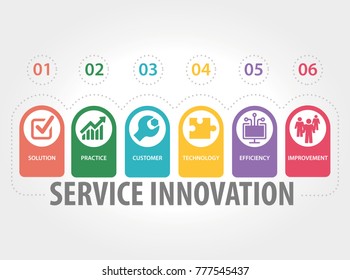 SERVICE INNOVATION CONCEPT