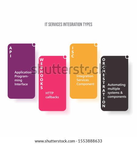 IT Service Integration types. Diagram