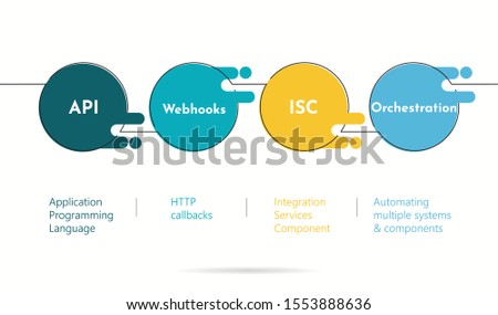 IT Service Integration types. Diagram