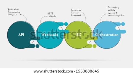 IT Service Integration types. Diagram