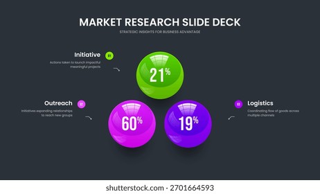 Ilustração de vetor de layout de slide de introdução de serviço. Modelo de Apresentação de Slides Infográfico de Três Etapas do Portfólio da Empresa. Design de Quadro de Gráfico de Elemento da Enterprise Solution 3.