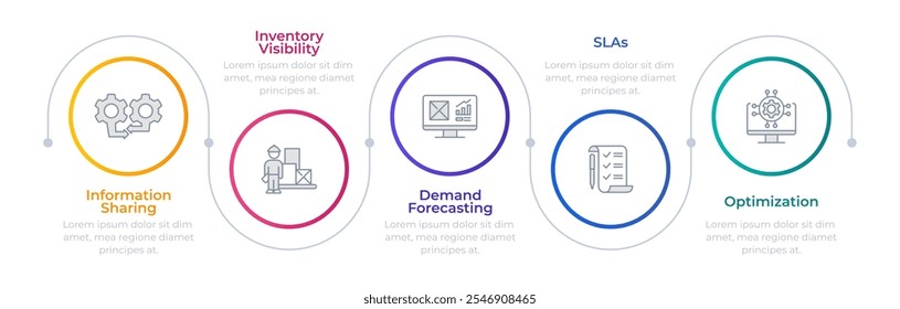 Service level agreement infographic circles. Inventory visibility, demand forecasting. Editable thin line icons diagram process with 5 steps