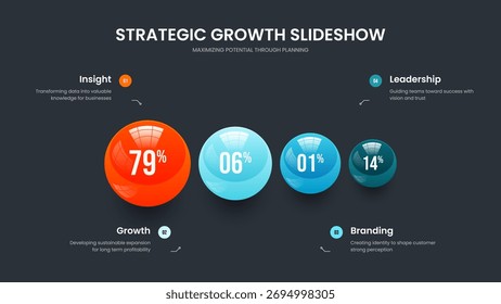 Rendimiento del servicio Diseño de presentación de diapositivas de infografía de cuatro pasos. Empresa Cartera Presentación Plantilla Ilustración vectorial. Diseño de diapositiva de gráfico de 4 opciones de previsión mínima.