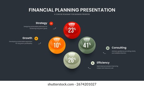 Serviceplan 4 Option Infografik-Rahmenvorlage. Unternehmensübersicht Foliendesign, Vektorgrafik. Investor Review 4 Schritt Graph Präsentation Layout.