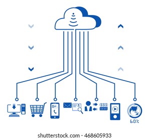 service technology communications and data transfer