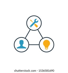 Servitization icon set. Four elements in diferent styles from industry 4.0 icons collection. Creative servitization icons filled, outline, colored and flat symbols.