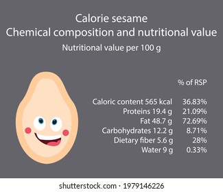 Sesame. Calorie table of products. Chemical composition and nutritional value. Energy value of food. Weight loss meal plan. Blank with the image of cartoon food.