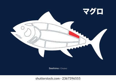 Seshimo Chutoro, Tuna japanese Cuts diagram on blue background.