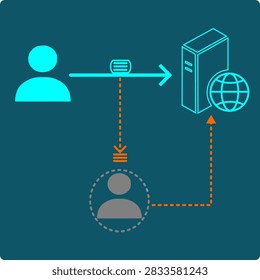 Session hijacking icon: a cybersecurity vector illustrating stolen session token replay. The user (cyan) completes a normal, visible exchange with a server, carrying an authentication token. The attacker, shown concealed, captures an identical copy of that token and reuses it independently to access the same server no password guessed, no new login, just a valid credential replayed by someone else. Part of a vector icon set visualizing cyber-attack, defense, and security mechanisms.