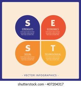 SEST analysis template