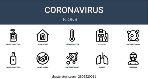 Set of 10 linear Coronavirus icons for interface projects, presentations and web graphics. Outline symbol collection with stay home, hospital, hand sanitizer, bacteriology and lungs.