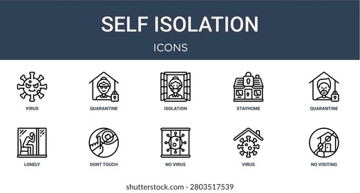 Set of 10 linear Self Isolation icons for interface projects, presentations and web graphics. Outline symbol collection with quarantine, stayhome, lonely, no virus and virus.