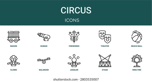 Set of 10 outline Circus icons for reports, landing pages and application screens. Editable stroke icon pack including wagon, human cannonball, beach ball, clown and ring of fire.