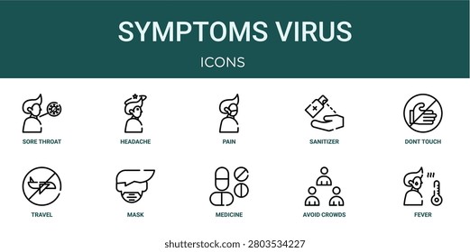 Set of 10 outline Symptoms Virus icons for reports, landing pages and application screens. Editable stroke icon pack including sore throat, headache, dont touch, travel and fever.