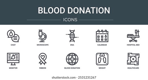 Conjunto de 10 iconos de donación de sangre de Web de contorno como chat, microscopio, ADN, calendario, cama de hospital, monitor, iconos de vector de cinta para informe, presentación, diagrama, Diseño web, App móvil