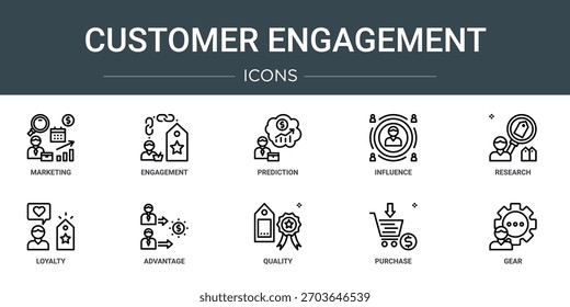 set of 10 outline web customer engagement icons such as marketing, engagement, prediction, influence, research, loyalty, advantage vector icons, sign and symbols
