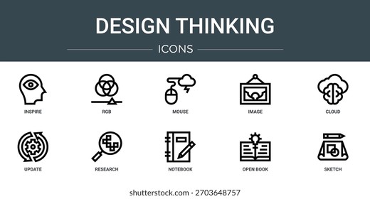 Conjunto de 10 iconos de pensamiento de Diseño web de esquema como inspirar, RGB, mouse, Imagen, nube, Actualizar, iconos de vector de investigación, signo y símbolos