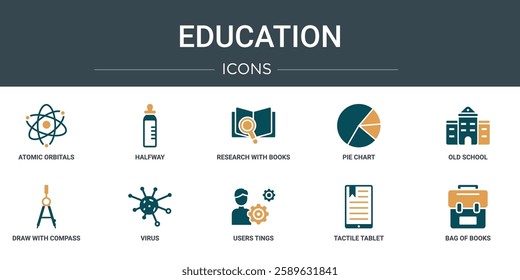 set of 10 outline web education icons such as atomic orbitals, halfway, research with books, pie chart, old school, draw with compass, virus vector icons for report, presentation, diagram, web