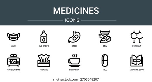 conjunto de 10 delinear web ícones de medicamentos, como máscara, colírio, stoh, dna, fórmula, cardiograma, guardanapos ícones vetoriais, sinal e símbolos