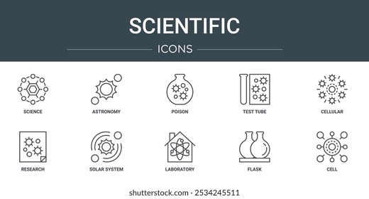 set of 10 outline web scientific icons such as science, astronomy, poison, test tube, cellular, research, solar system vector icons for report, presentation, diagram, web design, mobile app