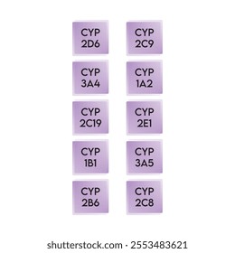 Set of 10 simple icons - Cytochrome P450 enzyme icons - CYP3A4, 2D6, 2C9 and more. Simple design illustration.