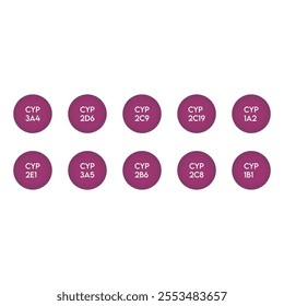 Set of 10 simple icons - Cytochrome P450 enzyme icons - CYP3A4, 2D6, 2C9 and more. Simple design illustration.