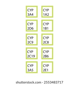 Set of 10 simple icons - Cytochrome P450 enzyme icons - CYP3A4, 2D6, 2C9 and more. Simple design illustration.