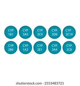Set of 10 simple icons - Cytochrome P450 enzyme icons - CYP3A4, 2D6, 2C9 and more. Simple design illustration.