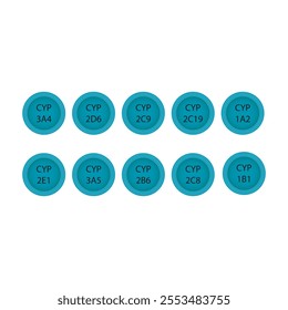 Set of 10 simple icons - Cytochrome P450 enzyme icons - CYP3A4, 2D6, 2C9 and more. Simple design illustration.