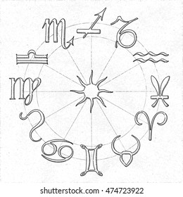 Set of 12 Astrology Zodiac Signs Aries Taurus Gemini Cancer Leo Virgo Libra Scorpio Sagittarius Capricorn Aquarius Pisces - Black Grunge Elements White Rough Paper Background - Pictogram Woodcut Style