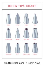 Icing Nozzle Chart