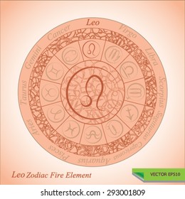 Set of 12 Symbol Zodiac Sign.Zodiac wheel