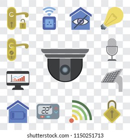 Set Of 13 simple editable icons such as Security camera, Locking, Wifi, Thermostat, Smart home, Panel, Dashboard, Voice control, Doorknob, web ui icon pack