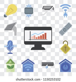 Set Of 13 simple editable icons such as Dashboard, Smart home, Leak, Eco Locked, Voice control, Remote, Panel, web ui icon pack