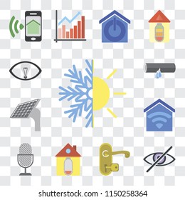 Set Of 13 simple editable icons such as Heating, Blind, Handle, Home, Voice control, Smart home, Panel, Leak, Smart, web ui icon pack