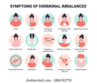 Set 15 symptoms of hormonal imbalances. Flat vector cartoon illustration.
