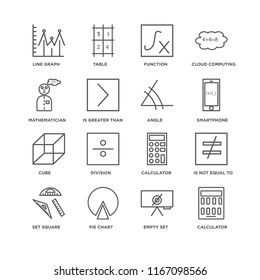 Set Of 16 simple line icons such as Calculator, Empty set, Pie chart, square, Is not equal to, Line graph, Mathematician, Cube, Angle, editable stroke icon pack, pixel perfect