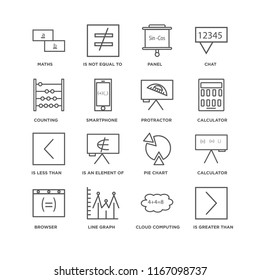 Set Of 16 simple line icons such as Is greater than, Cloud computing, Line graph, Browser, Calculator, Maths, Counting, less Protractor, editable stroke icon pack, pixel perfect