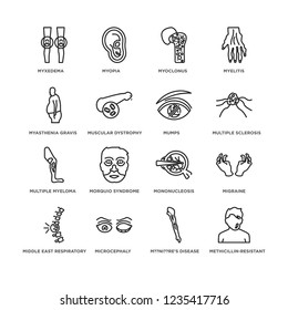 Set Of 16 simple line icons such as Methicillin-resistant Staphylococcus aureus (MRSA), M??ni??re's disease, Microcephaly, Muscular dystrophy, editable stroke icon pack, pixel perfect