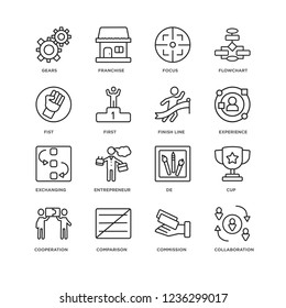 Set Of 16 startup stategy linear icons such as Collaboration, Commission, Comparison, Cooperation, Cup, Gears, Fist, Exchanging, Finish line, editable stroke icon pack, pixel perfect