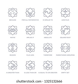 set of 16 thin linear icons such as empty set, is equal to or greater than, is less than or equal to, is greater than or equal to, parentheses grouping, therefore, plus less from signs collection on