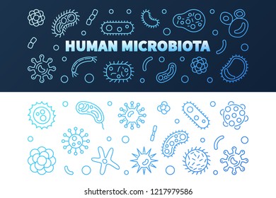 Set of 2 Human microbiota blue horizontal banners. Vector colored concept illustration in thin line style