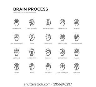 set of 20 line icons such as feelings, imagination, learning, perception, questions, think, time management, orientation, brain process, opportunity. brain process outline thin icons collection.