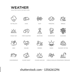 set of 20 line icons such as degree, deluge, dew, downpour, eruption, first quarter, foggy day, freezing, gust, haze. weather outline thin icons collection. editable 64x64 stroke