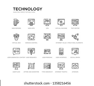 set of 20 line icons such as user persona, user research, user-generated content, internet value,  , version control, virtual box, virtual machine, vpn, web apps. technology outline thin icons