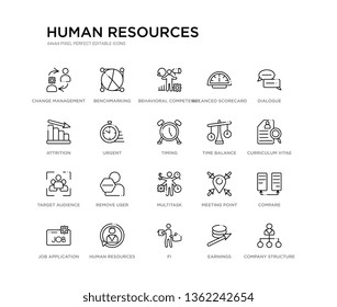 set of 20 line icons such as multitask, remove user, target audience, time balance, timing, urgent, attrition, balanced scorecard, behavioral competency, benchmarking. human resources outline thin